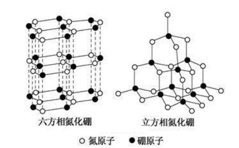 什么是立方氮化硼(CBN)?为什么被称为超硬材料?